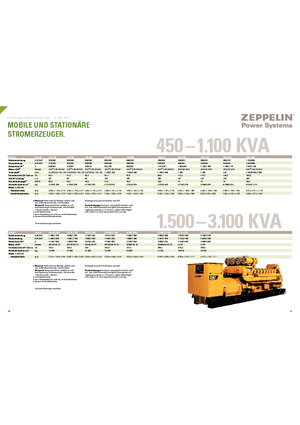डीजल पावर जनरेटर Caterpillar 3512B-TA