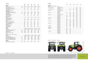 4WD ट्रैक्टर Claas Axion 830