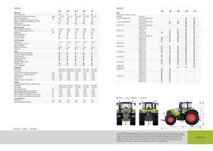 4WD ट्रैक्टर Claas Axion 830