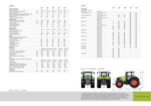4WD ट्रैक्टर Claas Axion 830