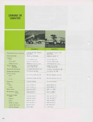 आर्टिकुलेटेड डंप ट्रक Komatsu HA250-1