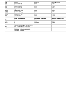 वुड चिपर Berkili 40 E 10-1