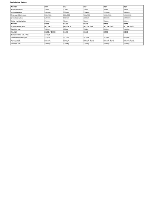 वुड चिपर Berkili B 24 D-K-SM