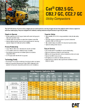 कॉम्बिनेशन रोलर Caterpillar CC2.7GC