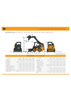 स्किड स्टीयर लोडर JCB 175