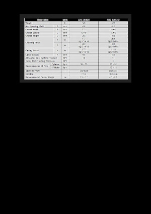 कंक्रीट क्रेशर All-Kor AKC 500CH2