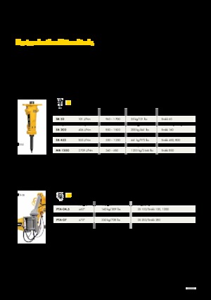 कंक्रीट क्रेशर Brokk CC430