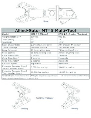 कंक्रीट क्रेशर Allied-Gator MTR 100 C