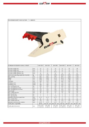 कंक्रीट पल्वराइज़र Globram RM 518X
