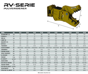 कंक्रीट पल्वराइज़र OSA Demolition Equipment RV 80 