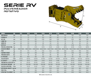 कंक्रीट पल्वराइज़र OSA Demolition Equipment RV 80 