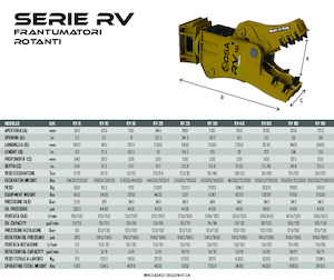 कंक्रीट पल्वराइज़र OSA Demolition Equipment RV 80 