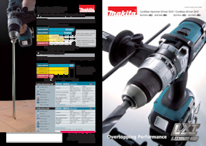 कॉर्डलेस ड्रिल और स्क्रू ड्राइवर Makita BDF454 