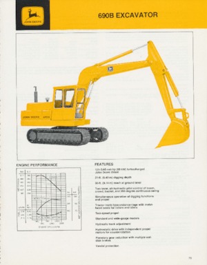 क्रॉलर एक्सकेवेटर John Deere Construction 690B