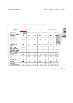 डिमोलिशन सॉर्टिंग ग्रैब Globram RM 714 F