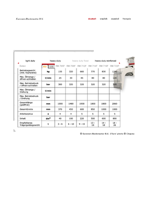 डिमोलिशन सॉर्टिंग ग्रैब Globram RM 714 F