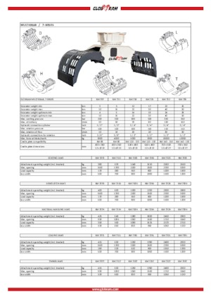 डिमोलिशन सॉर्टिंग ग्रैब Globram RM 732D