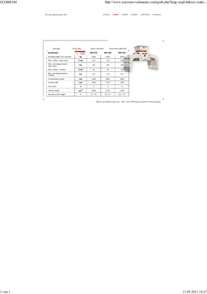 डिमोलिशन सॉर्टिंग ग्रैब Globram RM 727 S
