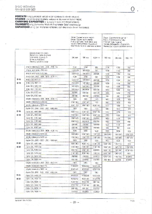 डीजल फोर्कलिफ्ट OM-Pimespo D 20