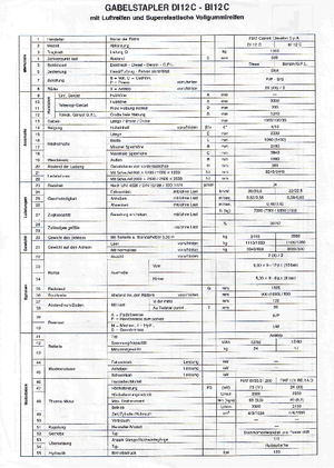 डीजल फोर्कलिफ्ट OM-Pimespo DI 12 C