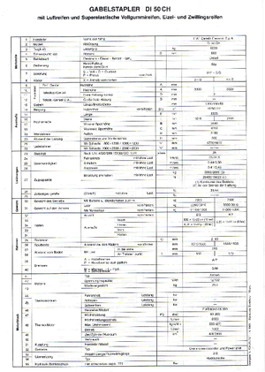 डीजल फोर्कलिफ्ट OM DI 50 CH