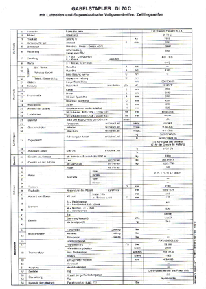 डीजल फोर्कलिफ्ट OM DI 70 C