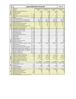 डीजल फोर्कलिफ्ट Nuova Detas DTA 100