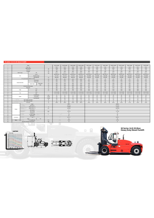 डीजल फोर्कलिफ्ट Maximal FD 160 T-MWK3-2