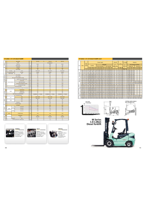 डीजल फोर्कलिफ्ट Maximal FD 15 T-M2GI3