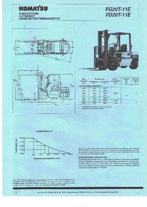 डीजल फोर्कलिफ्ट Komatsu FD 20 T 11