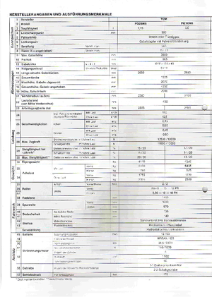 डीजल फोर्कलिफ्ट TCM FD 30 Z 8 T