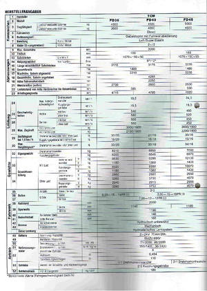 डीजल फोर्कलिफ्ट TCM FD 35 T 8