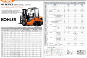 डीजल फोर्कलिफ्ट OCTANE FD15