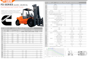 डीजल फोर्कलिफ्ट OCTANE FD120