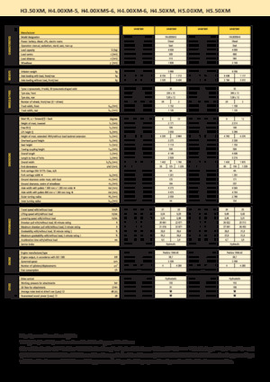 डीजल फोर्कलिफ्ट Hyster H 4.00 XMS - 6