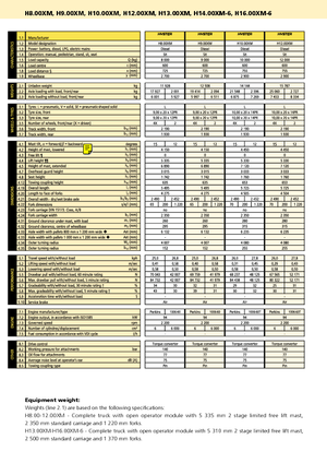 डीजल फोर्कलिफ्ट Hyster H 8.00 XM