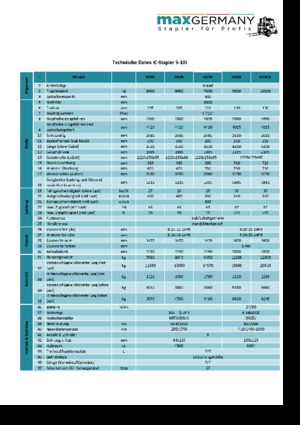 डीजल फोर्कलिफ्ट MaxGermany MG-H 70 B