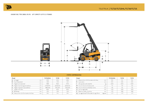 टेलीहैंडलर JCB TLT35D