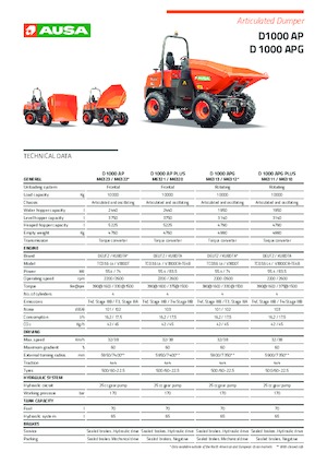 व्हील डंपर Ausa D 1000 AP Plus