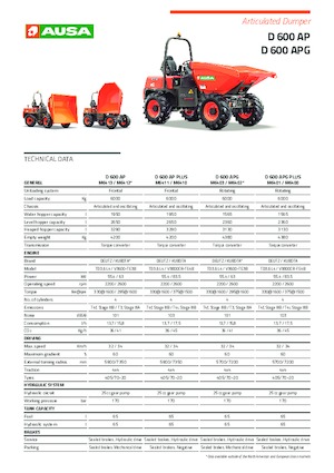 व्हील डंपर Ausa D 600 APG
