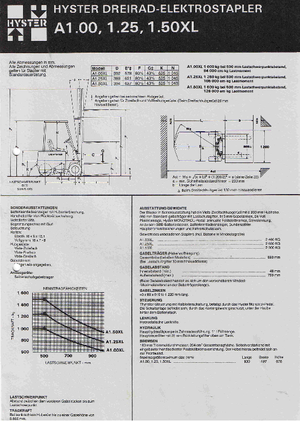 इलेक्ट्रिक फोर्कलिफ्ट Hyster A 1.00 XL