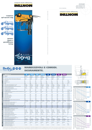 इलेक्ट्रिक फोर्कलिफ्ट Montini Bingo 250 GA