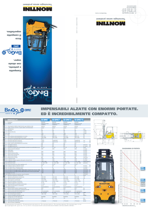 इलेक्ट्रिक फोर्कलिफ्ट Montini Bingo plus N 250 Compact