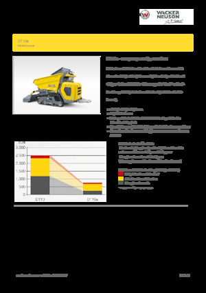 इलेक्ट्रिक ट्रैक्ड डंपर Wacker Neuson DT10e