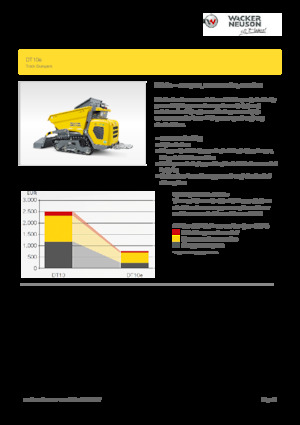 इलेक्ट्रिक ट्रैक्ड डंपर Wacker Neuson DT10e