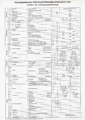 इलेक्ट्रिक फोर्कलिफ्ट OM-Pimespo E 15 N