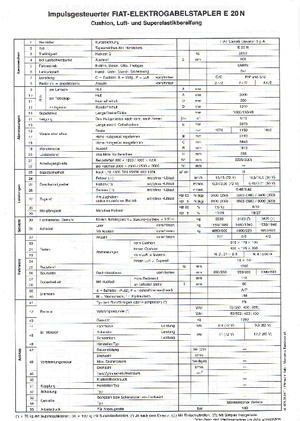 इलेक्ट्रिक फोर्कलिफ्ट OM-Pimespo E 20 N