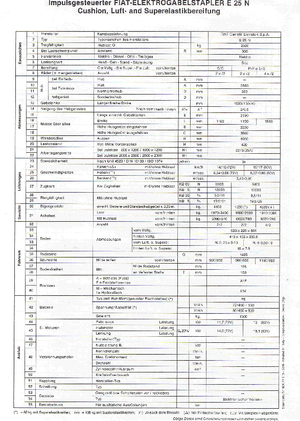 इलेक्ट्रिक फोर्कलिफ्ट OM-Pimespo E 25 N