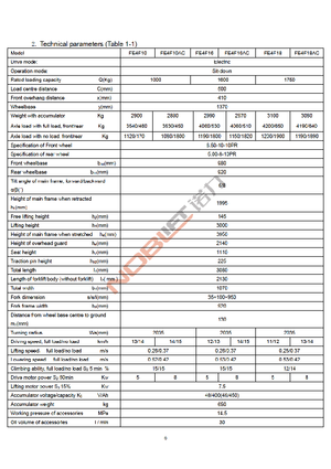 इलेक्ट्रिक फोर्कलिफ्ट Noblelift FE 4 F 16