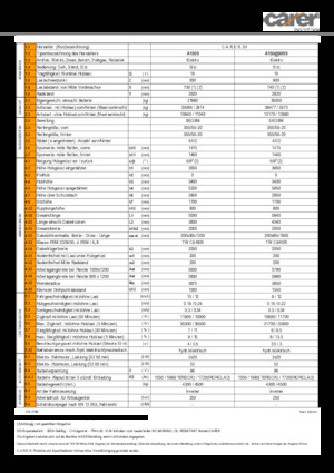 इलेक्ट्रिक फोर्कलिफ्ट Carer A 160/900 S